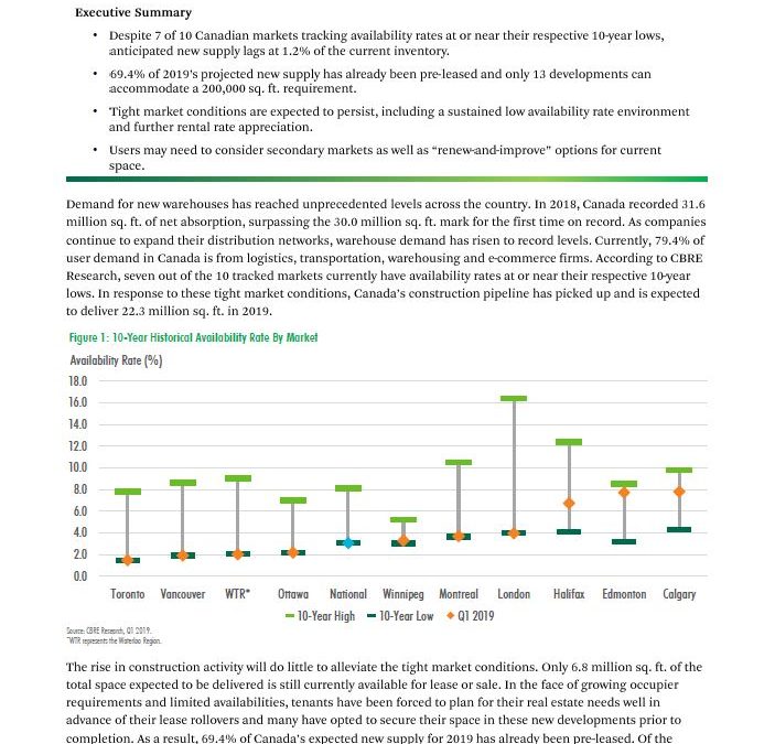 Market Flash – April 2019